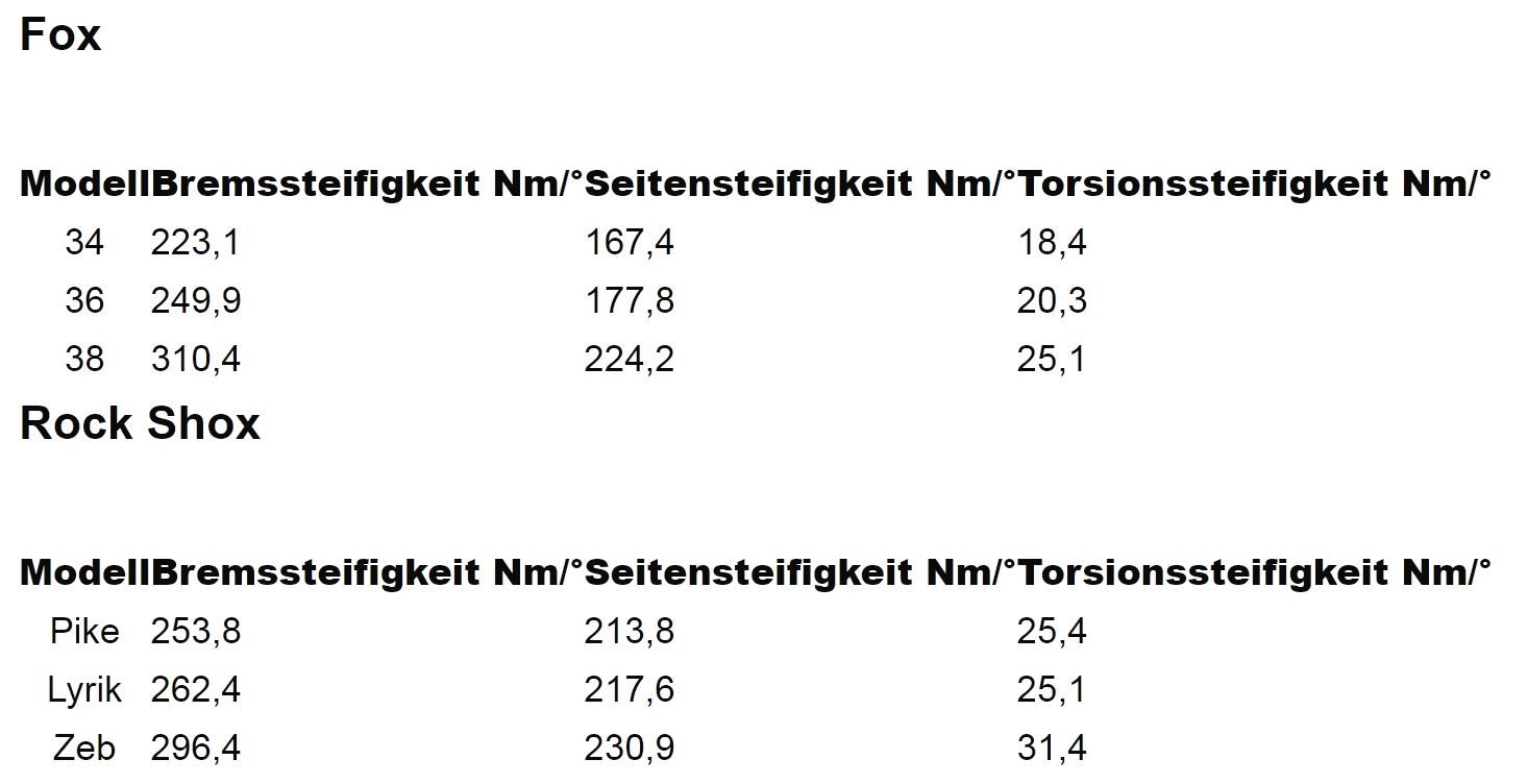 Steifigkeit.JPG