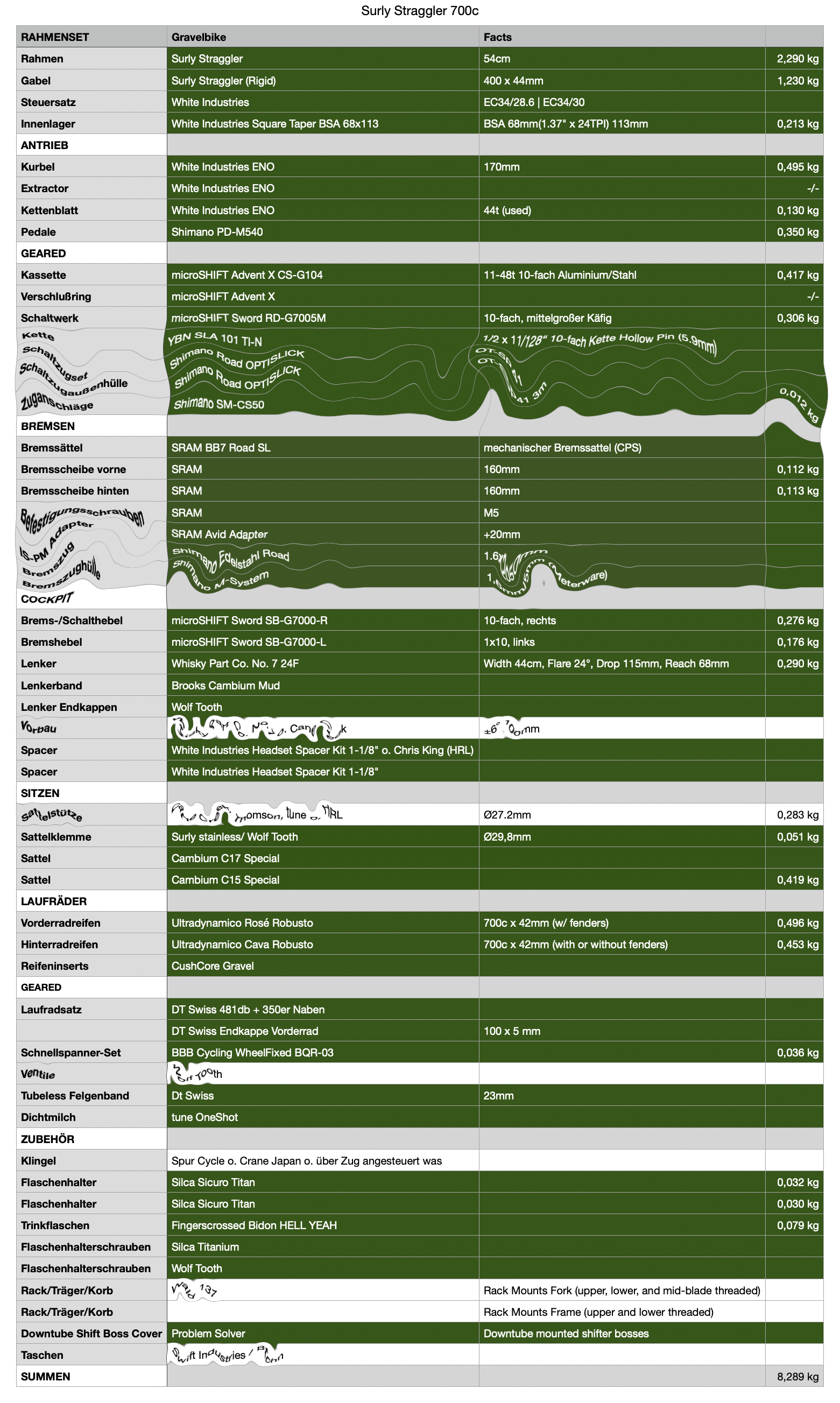 Weiss = könnte noch gekauft werden
