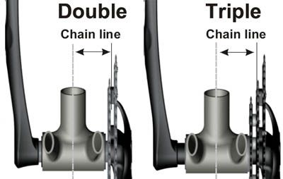 stronglight-chainline-diagram.jpg