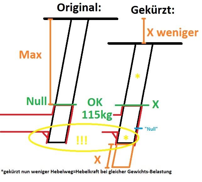 Wie weit muss die Sattelstütze im Rahmen sein?