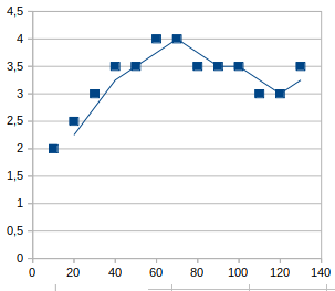 stumpi leverage ratio.png