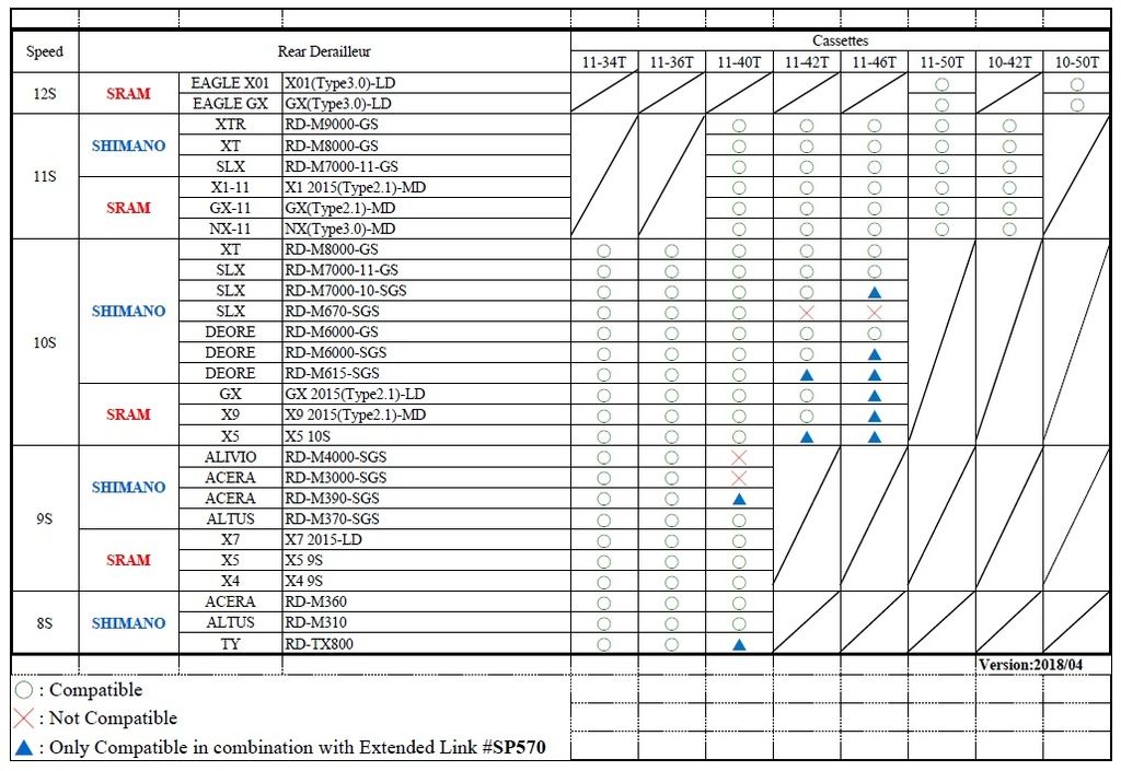 Sunrace MX3 compatibility list.jpg