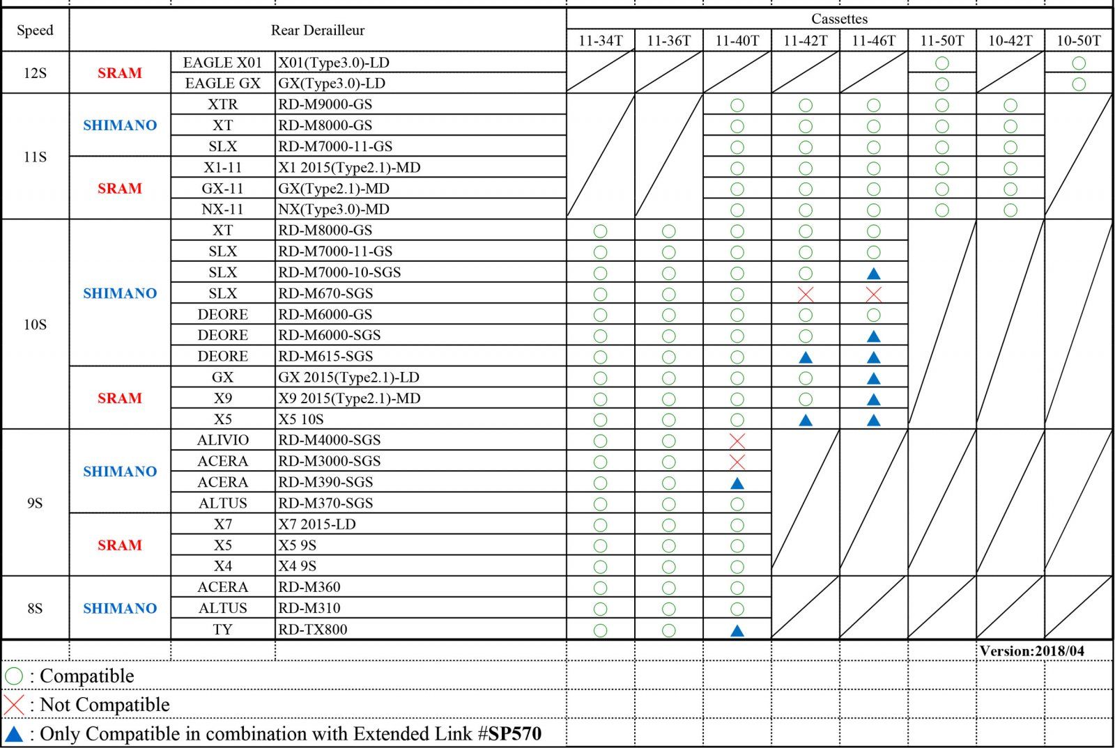 SunRace_Schaltwerk-Extended-Link-fur-Wide-Ratio_20076276_a.jpg