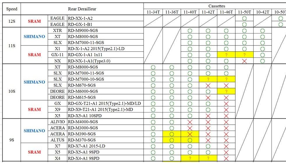 sunracecompatablitychart.jpg