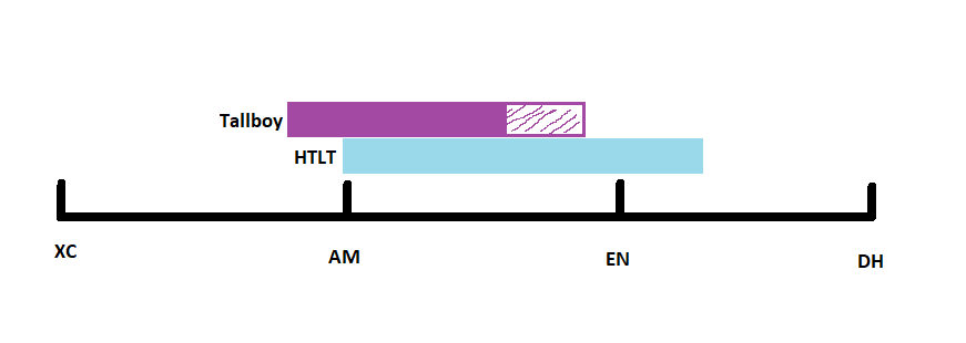 Tallboy vs. HTLT.png