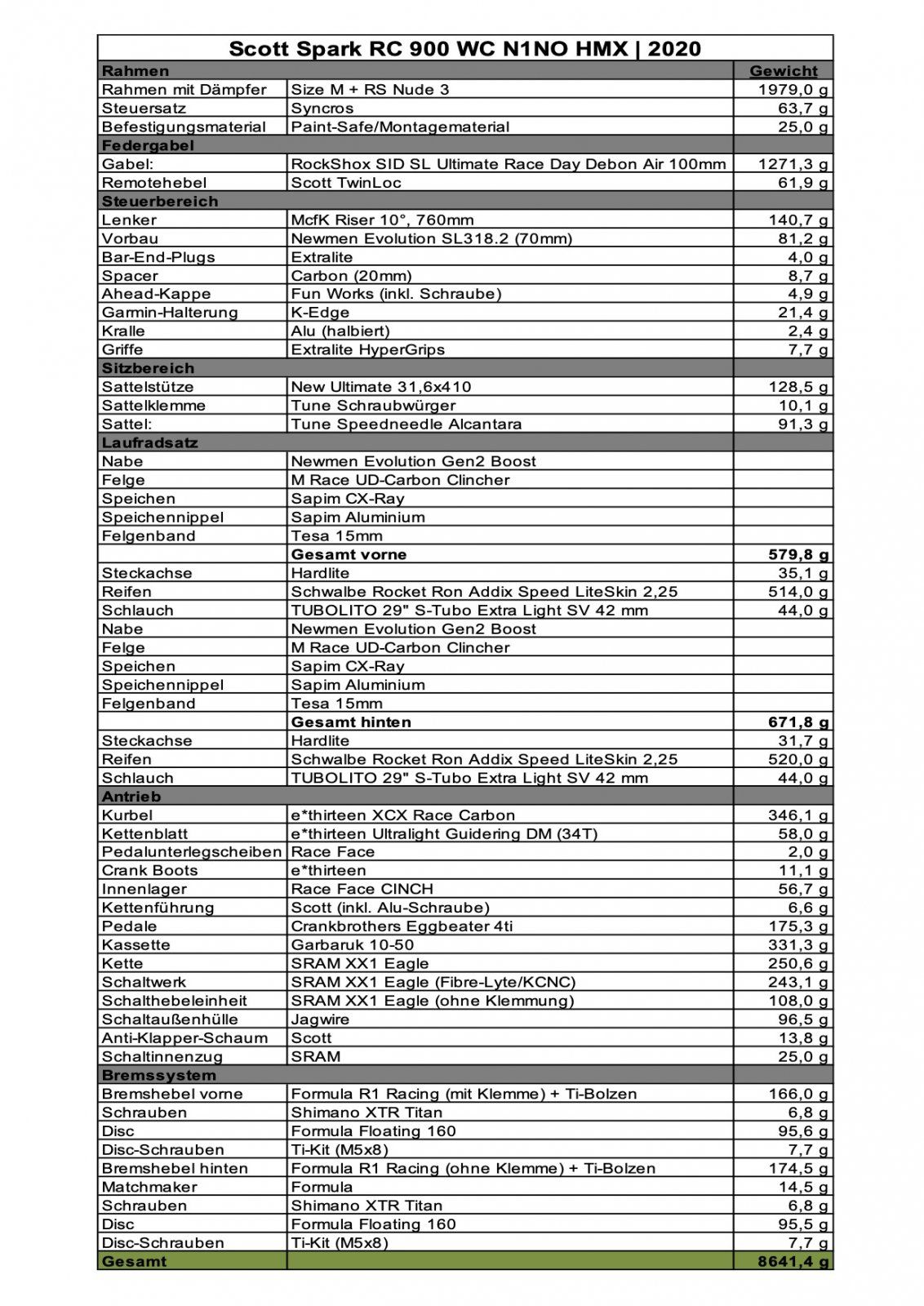 Teileliste Scott Spark RC900 WC N1NO HMX.jpg