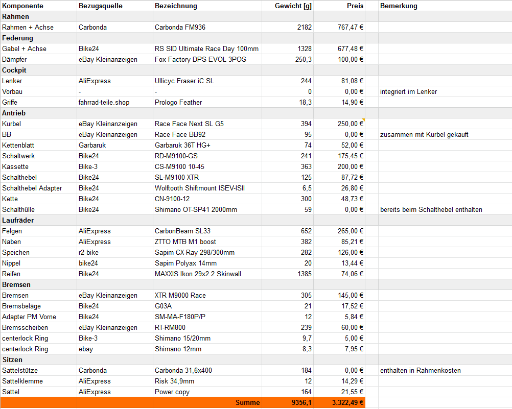 Teileliste_Zwischenstand_2021-02-22.png