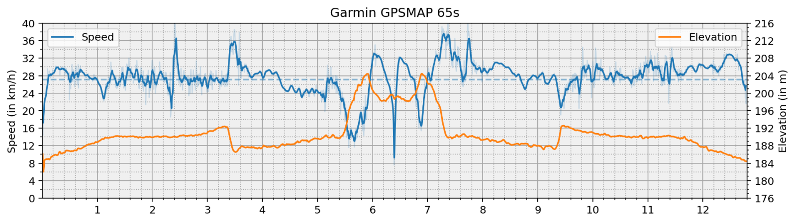 track_analysis.png
