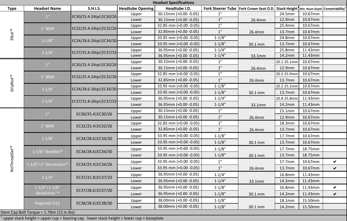 TraditionalHeadsetSpecChart2016.1988287437-User-Guide-Page-1.png