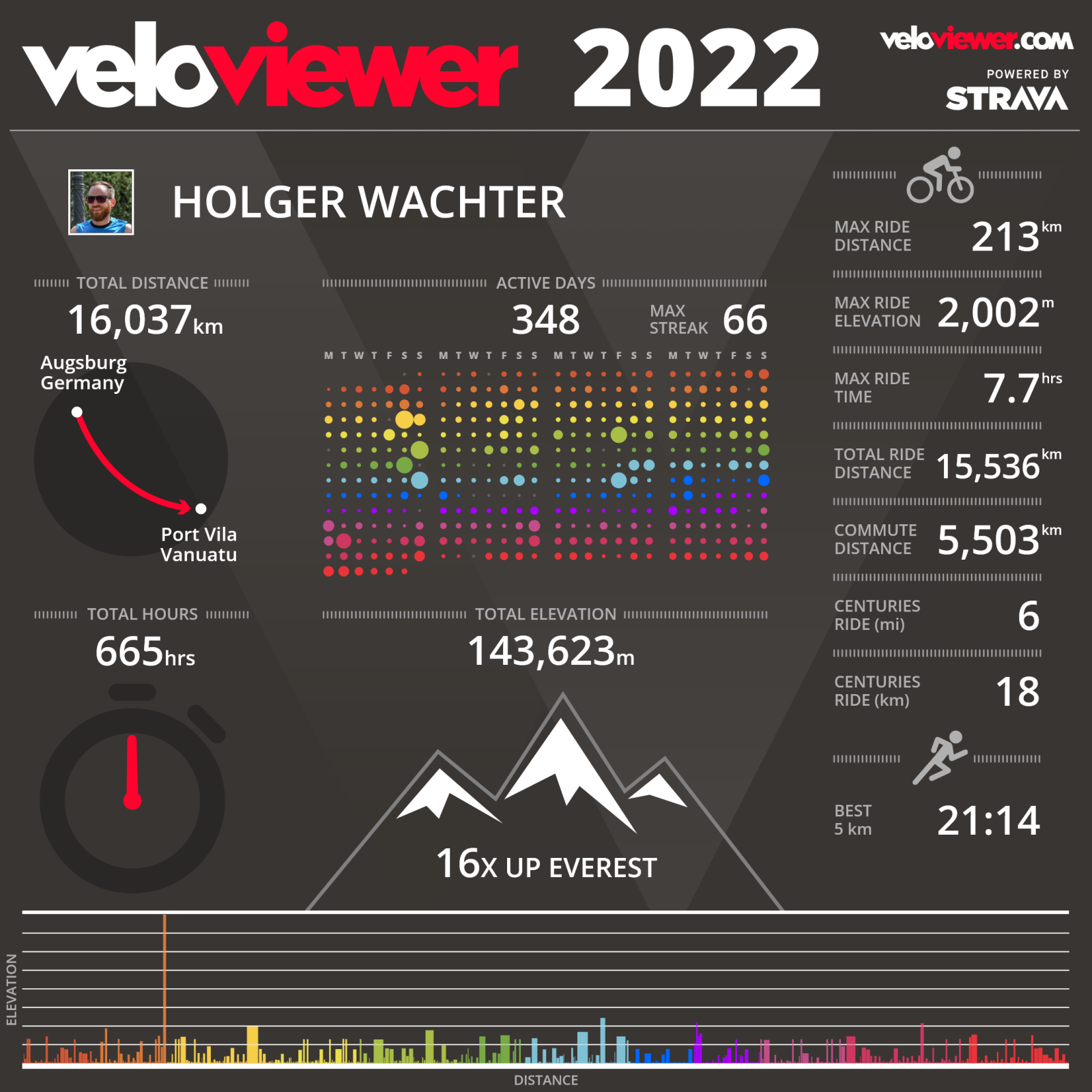 veloviewer_2022.png