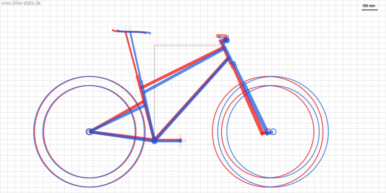 Vergleich Holde 29er v2 mit Pipedream Moxie MX3.png