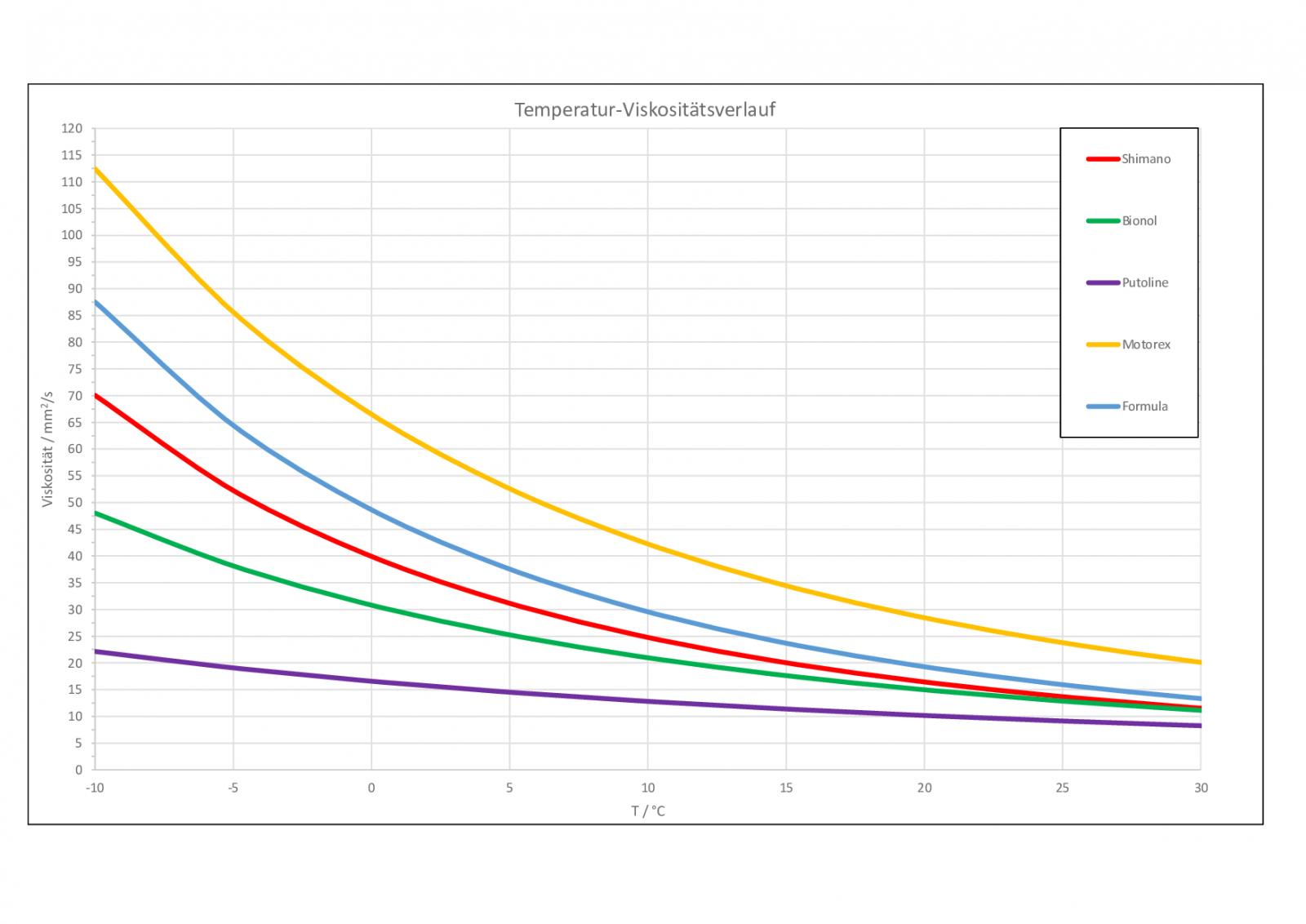 Viskosität-Vergleichsrechner.png