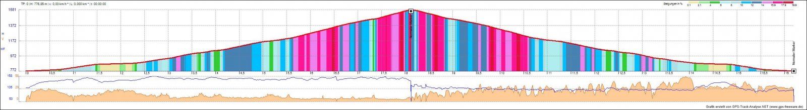 Wallberg 2019_10_13_elektro.jpg