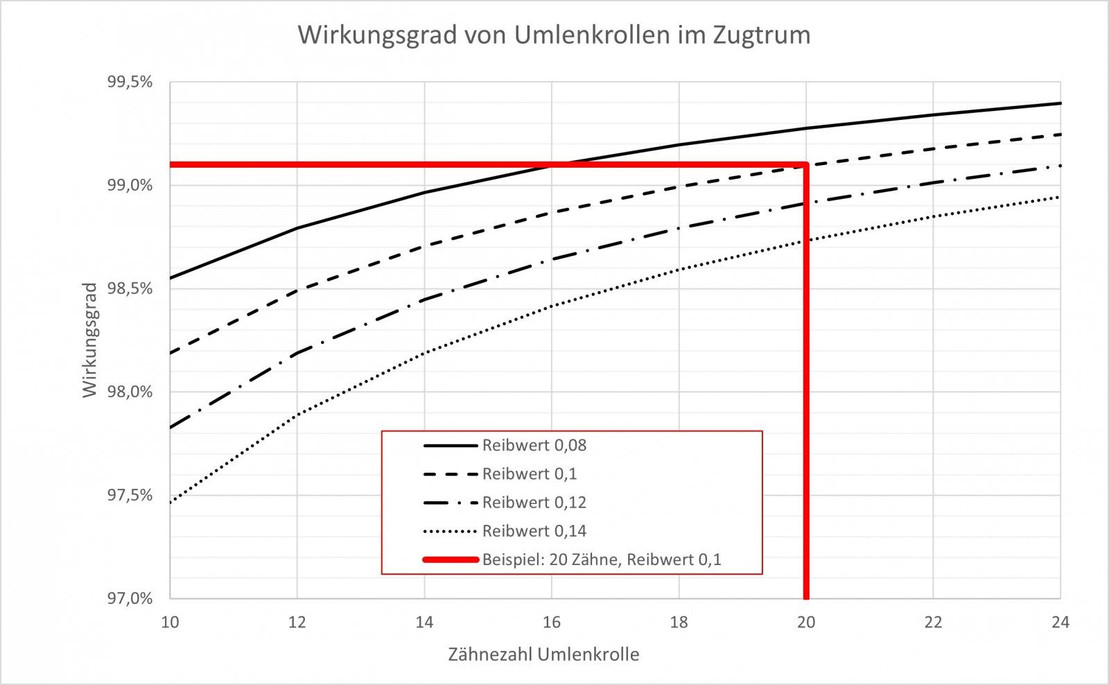 Wirkungsgrad_von_Umlenkrollen.jpg