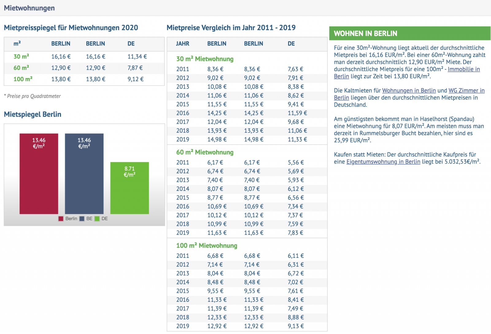 wohnungsmarkt bln.png