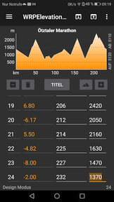 WRPElevationChart.png WRPElevationChart.png