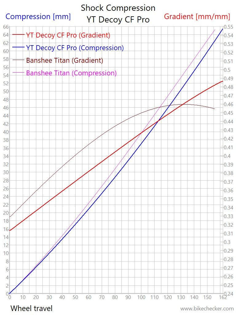YT Decoy CF Pro_Geometry.jpg