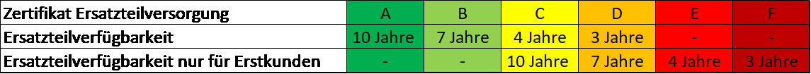 Zertifikat_Ersatzteilversorgung.png