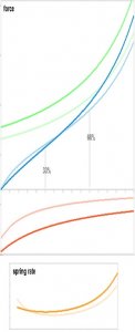 neg.vol.chart.stretto.jpg