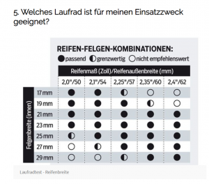 2020-06-07 10_35_25-Die 13 wichtigsten Fragen rund ums Laufrad - mountainbike-magazin.de – Opera.png