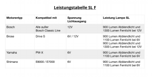 SL F Leistungstabelle.PNG