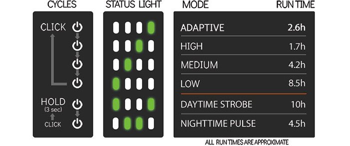 Evo-Status-Modes.jpg