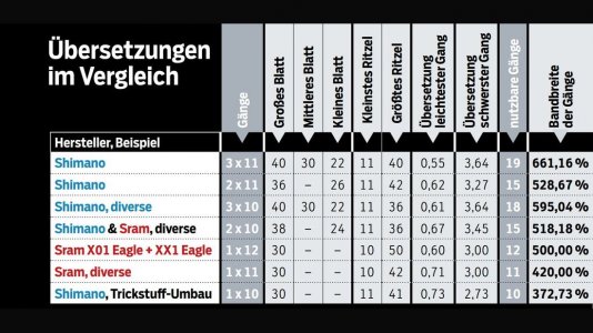 mb-e-bikes-parts-trends-2017-schaltungen-uebersetzungen-jpg--169FullWidthOdcPortrait-3c57fbb2-...jpg