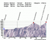 Tag 1 (Mittenwald - Falkenhütte).gif