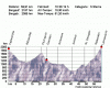 Tag 2 (Falkenhütte - Lamsenjoch).gif