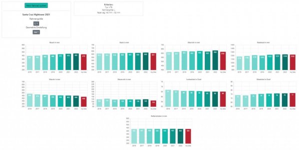 Statistik Hightower L.JPG