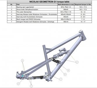 G1-torque-table_-G1-Drehmoment-Tabelle.JPG