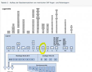 SKF_Bezeichnung.JPG