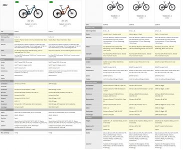 Trance X Modellvergleich -2021-2022.jpg