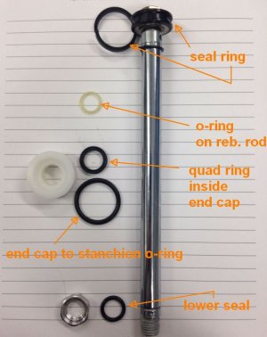 OCR 32mm O-Ring Kit Explained.jpg