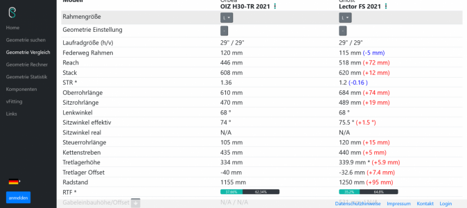 Screenshot 2022-01-03 at 12-20-19 bike-stats - Alles zum Thema Fahrrad Geometrie.png