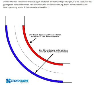 TecnoCurve.JPG