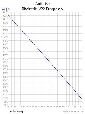 Rheintritt V22 Progressiv_Anti-rise.jpg