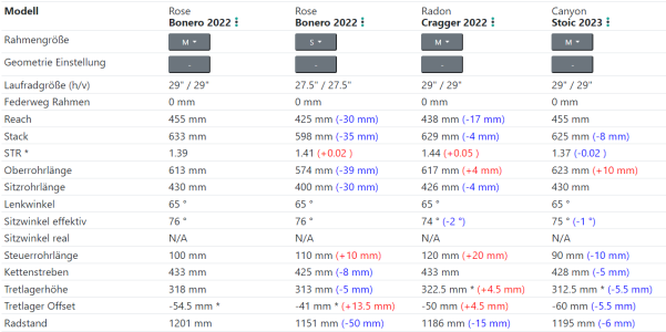 2023-03-27 10_25_02-bike-stats - Alles zum Thema Fahrrad Geometrie.png