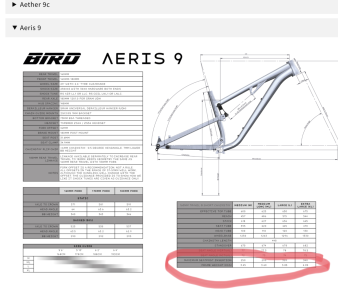 Frame Data & Geometry  Bird MTB  Born in Swinley, Built in the UK.png