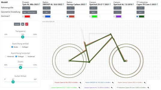 Bild 2 - Swoop CF vs YT Capra.JPG