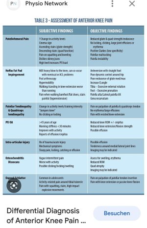 Grafik vorderer Knieschmerz.jpg