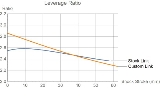 Leverage_Ratio_Chart.jpg