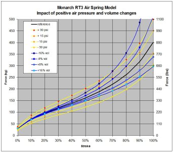 Air Spring Model - Pressure and Volume.jpg