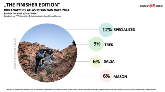 Bikeanalytics-AMR24_Finisher_2.jpg