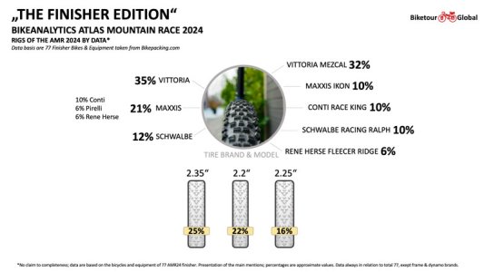 Bikeanalytics-AMR24_Finisher_3.jpg