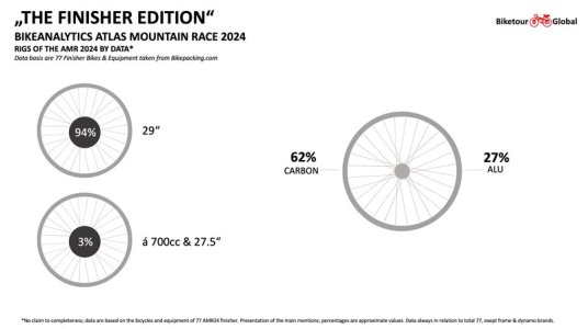 Bikeanalytics-AMR24_Finisher_4.jpg