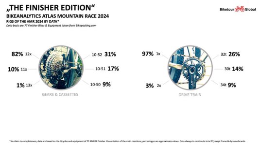 Bikeanalytics-AMR24_Finisher_5.jpg