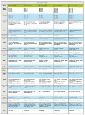 mc 88 specs.JPG