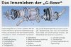 Nicolai Nucleon TFR, TST_Gear Boxx_BIKE Sept. 2004, p.39_klein.jpg