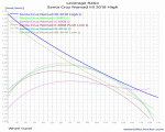 Santa Cruz Nomad 2, 3 und 4 Leverage Ratio.gif